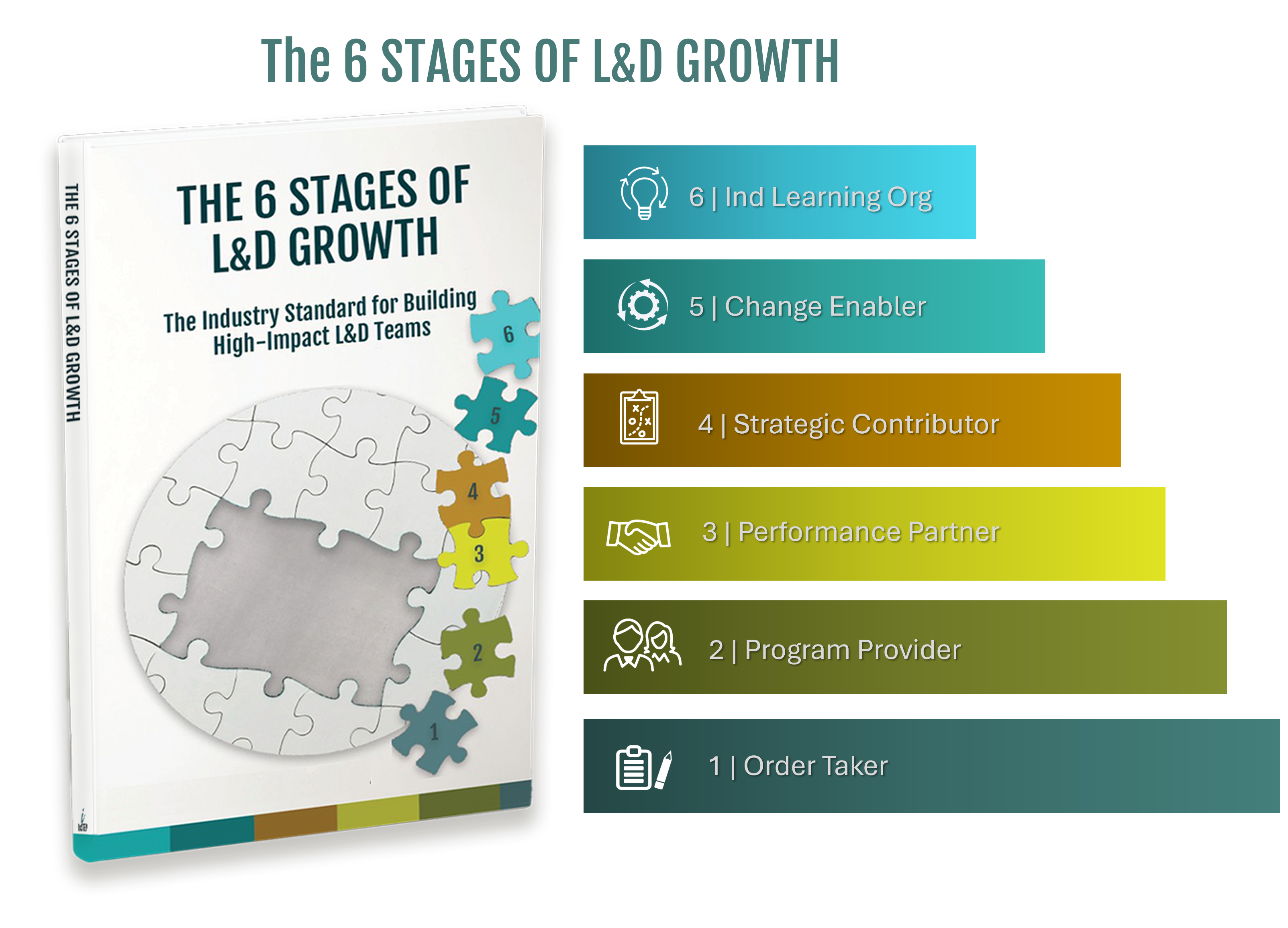 6 Stages of L&D Growth pyramid — Learning Maturity from Order Taker to Learning Org